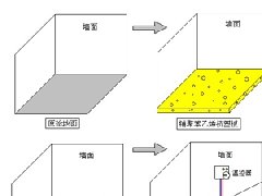 地暖施工工程的驗收